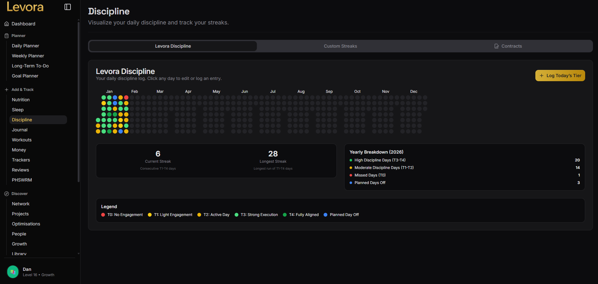 Discipline, Habits and Trackers feature screenshot