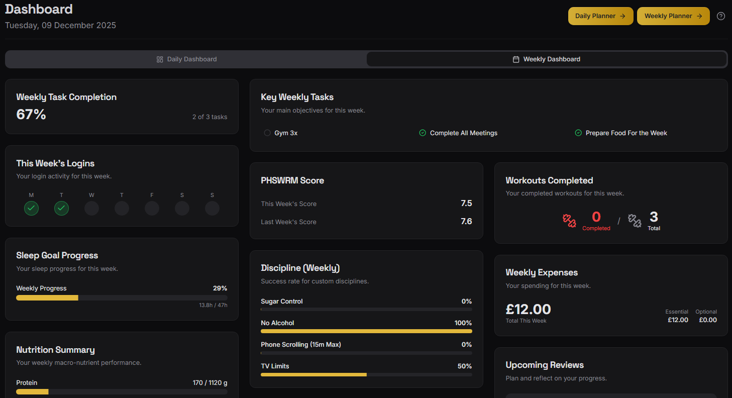 Levora Product Screenshot