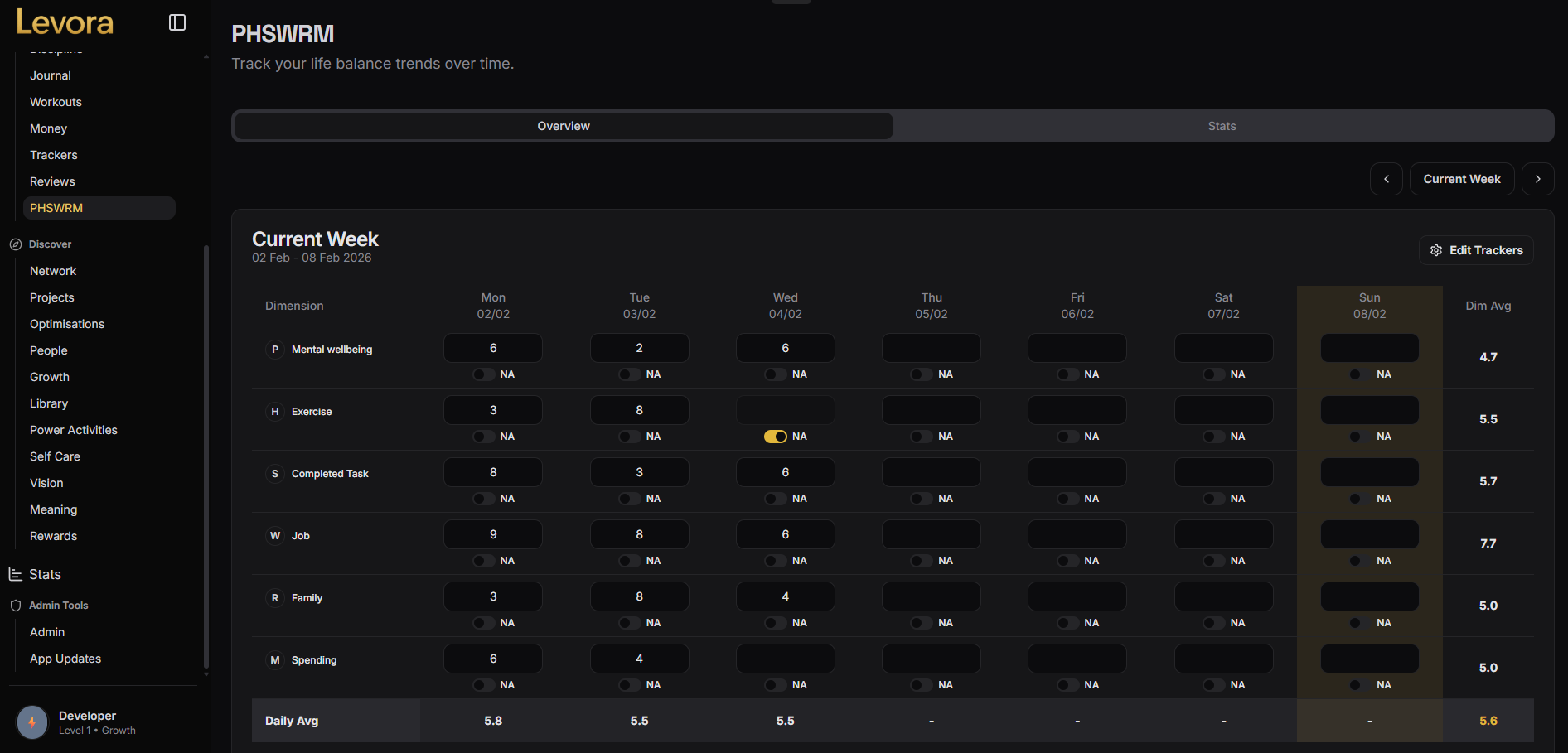 Growth and PHSWRM feature screenshot